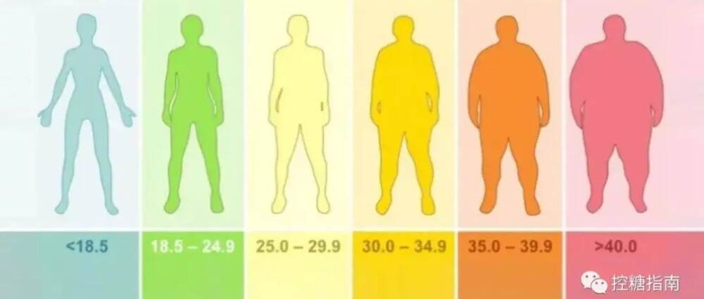 BMI无法预测亚裔美国人患糖尿病的风险，还有什么标准可以参考？