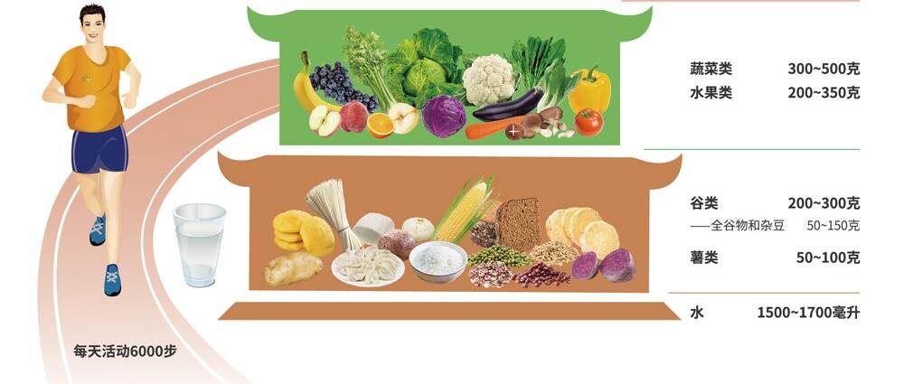 别让血糖左右健康