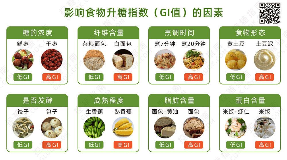 【控糖指南】影响食物升糖指数(GI值)的因素