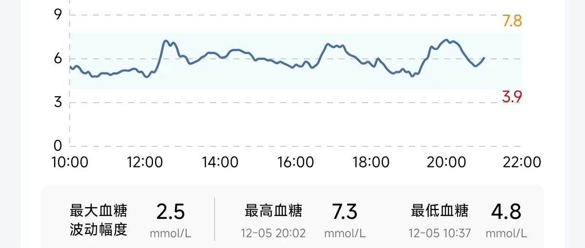 哪些情况下不推荐使用动态血糖仪(CGM)