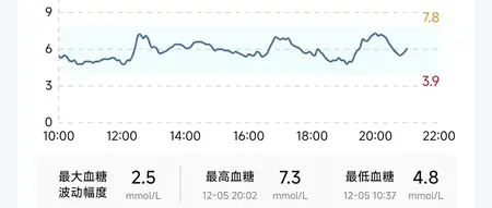 血糖忽高忽低危害大,诱发氧化应激,悄悄损伤血管